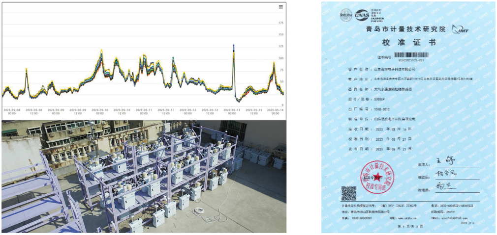 大气颗粒物传感器特性展示.png