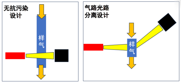 油烟监测传感器光学原理.png
