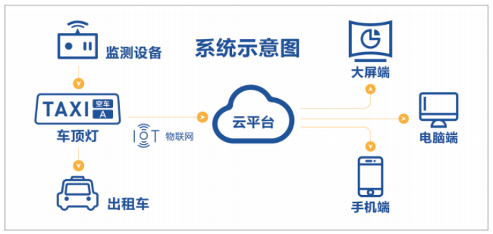 道路扬尘监测系统.png