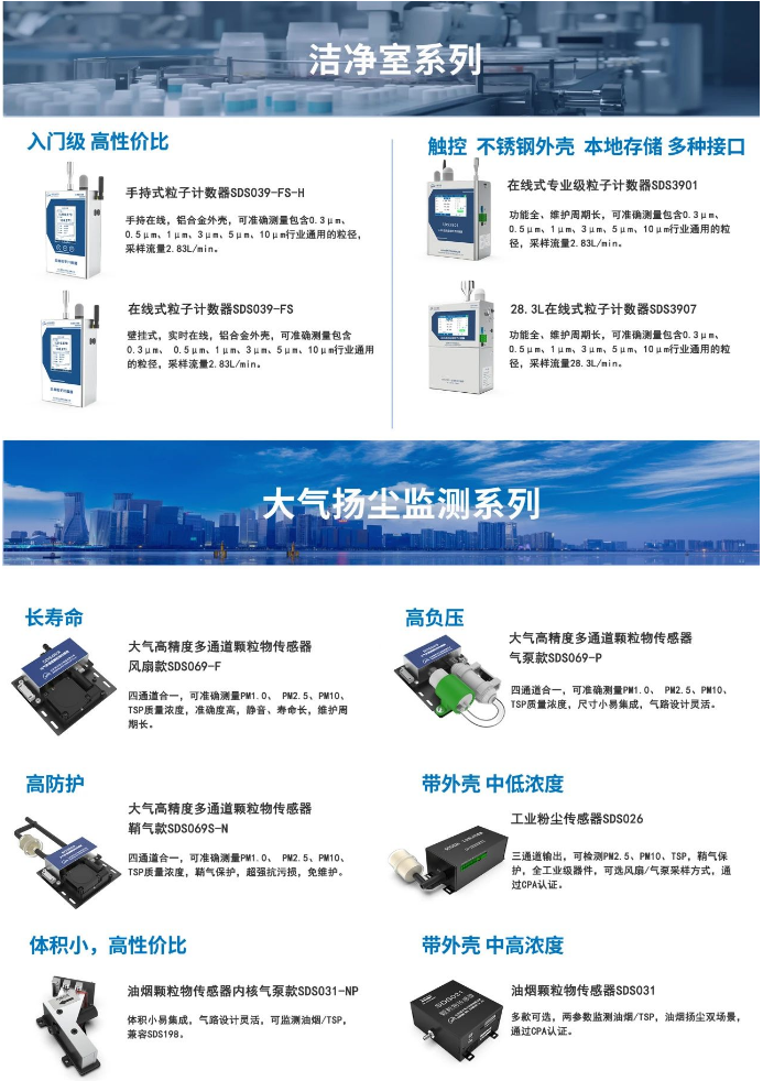 颗粒物传感器洁净室系列.png