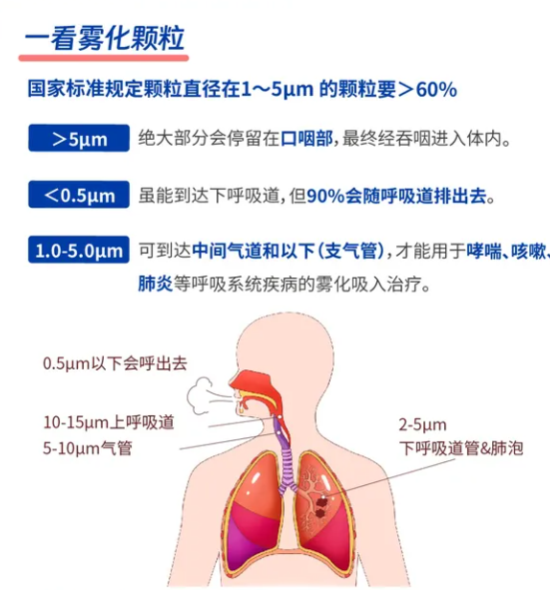 雾化颗粒大小国家标准.jpg