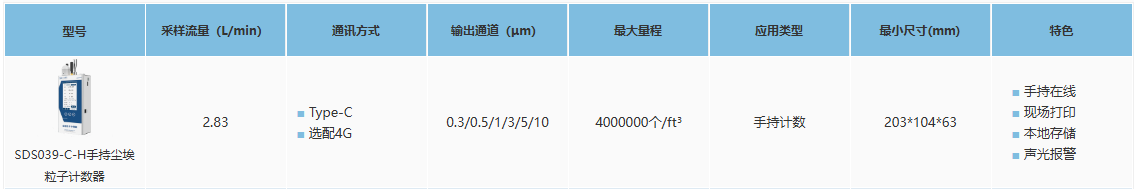 手持式尘埃粒子计数器选型表.png