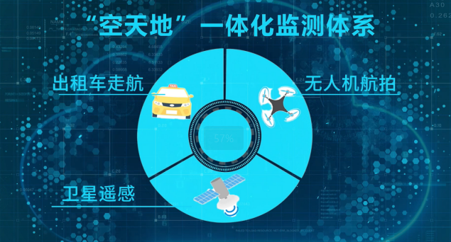 大气扬尘空天地一体化监测体系.png