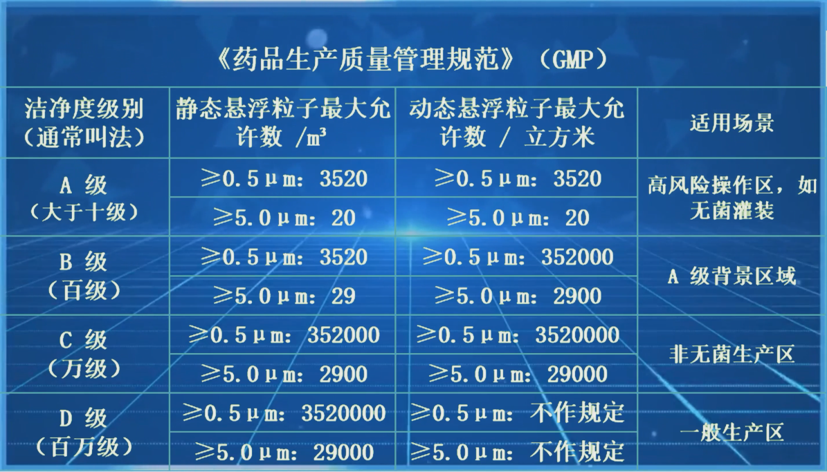 药品生产质量管理规范.png
