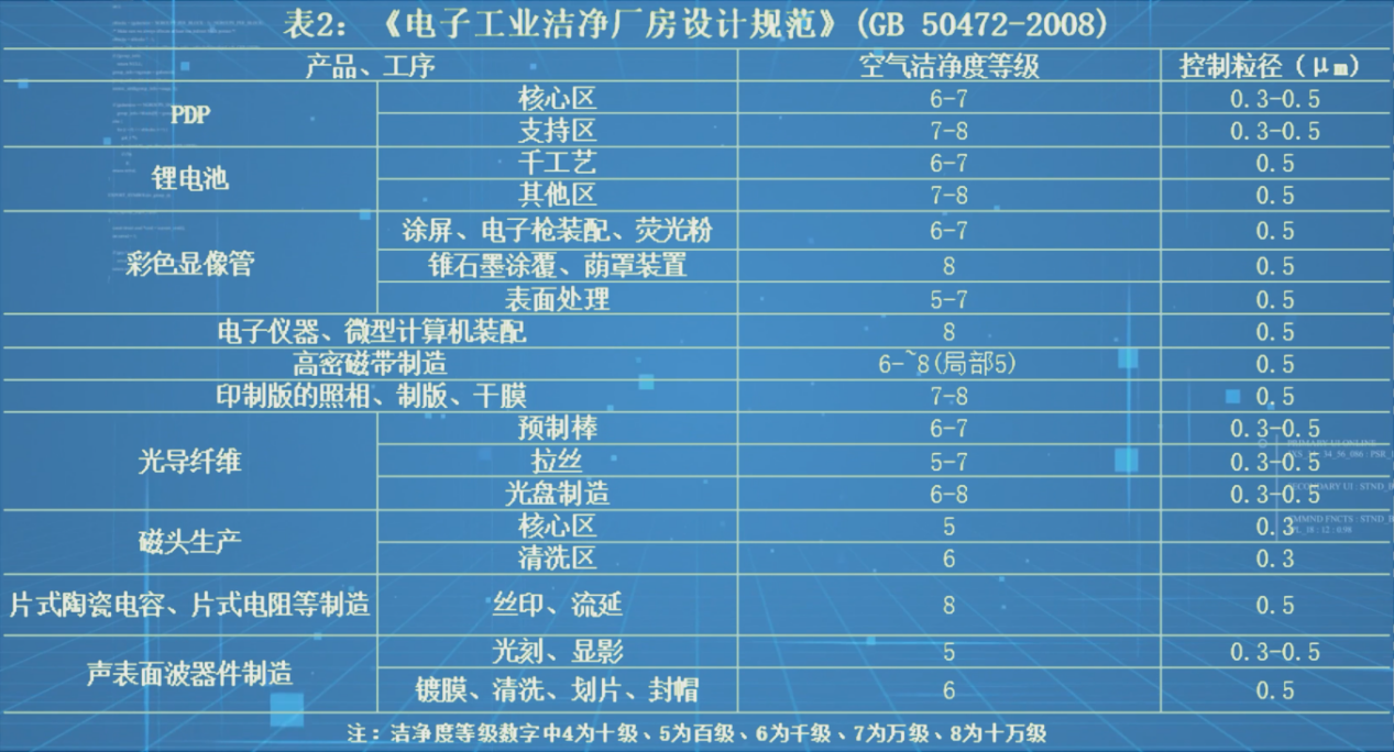 电子工业洁净厂房设计规范2.png