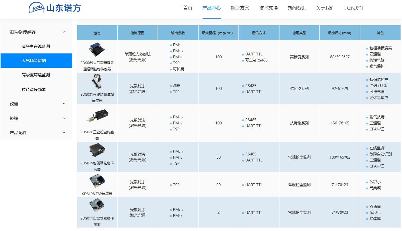 诺方颗粒物监测传感器.png